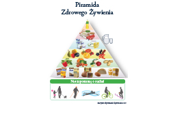 Piramida zdrowego żywienia (usztywniona)